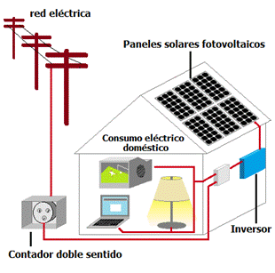 Resultado de imagen de ESQUEMA CONEXION RED CERO